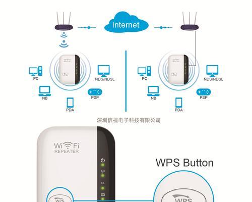 路由器扩展器连接wifi的正确方法？
