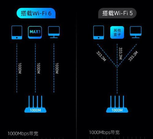 综合智能电视机顶盒怎么用？有哪些便捷功能？