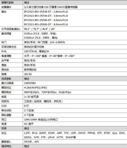 海信监控摄像头怎么连接手机？具体操作流程是什么？