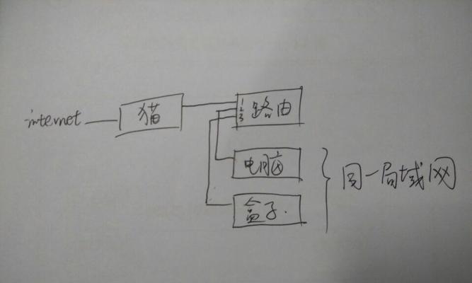 内网机顶盒设置连接的步骤是什么？