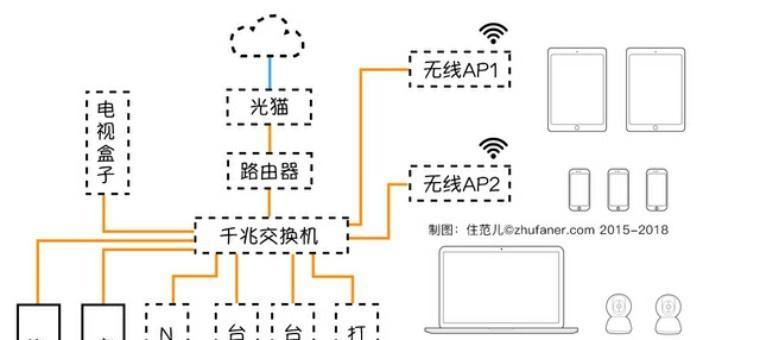 内网机顶盒设置连接的步骤是什么？