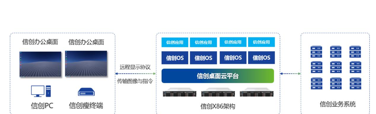 电信云桌面服务器的配置如何设置？需要哪些参数？
