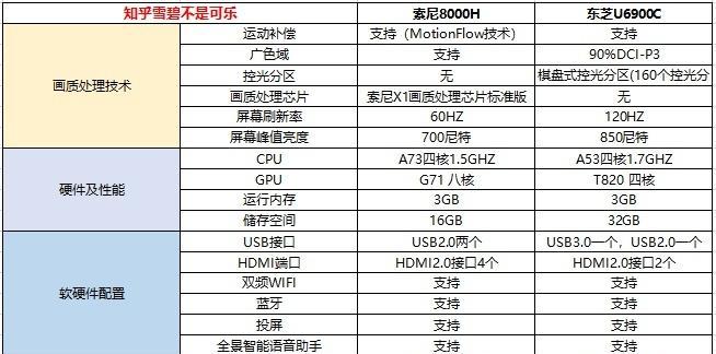 索尼机顶盒影视仓怎么用？使用过程中需要注意什么？
