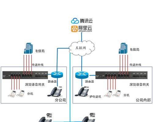 云组网服务器的作用是什么？如何选择合适的云组网服务器？