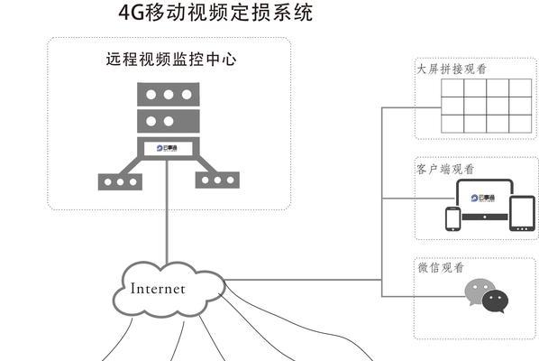 4路路由器的配置方案是什么？