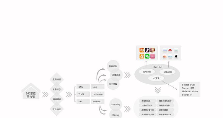 360防火墙关闭步骤是什么？关闭后对系统有何影响？