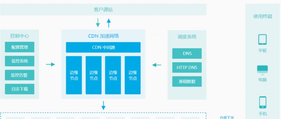 机顶盒使用pcdn的方法是什么？