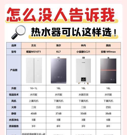 大房间选择热水器的标准是什么？如何挑选？