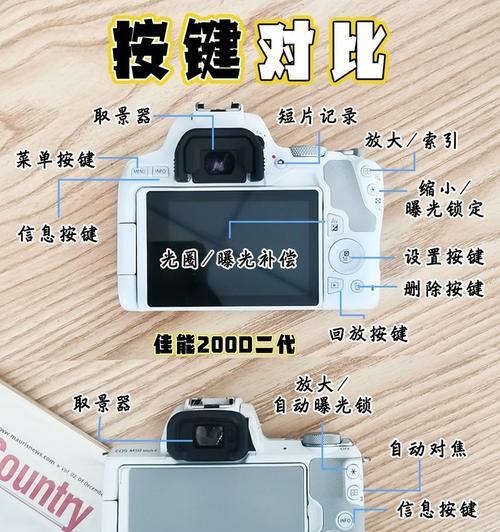 索尼相机如何设置原始尺寸？设置后有什么好处？