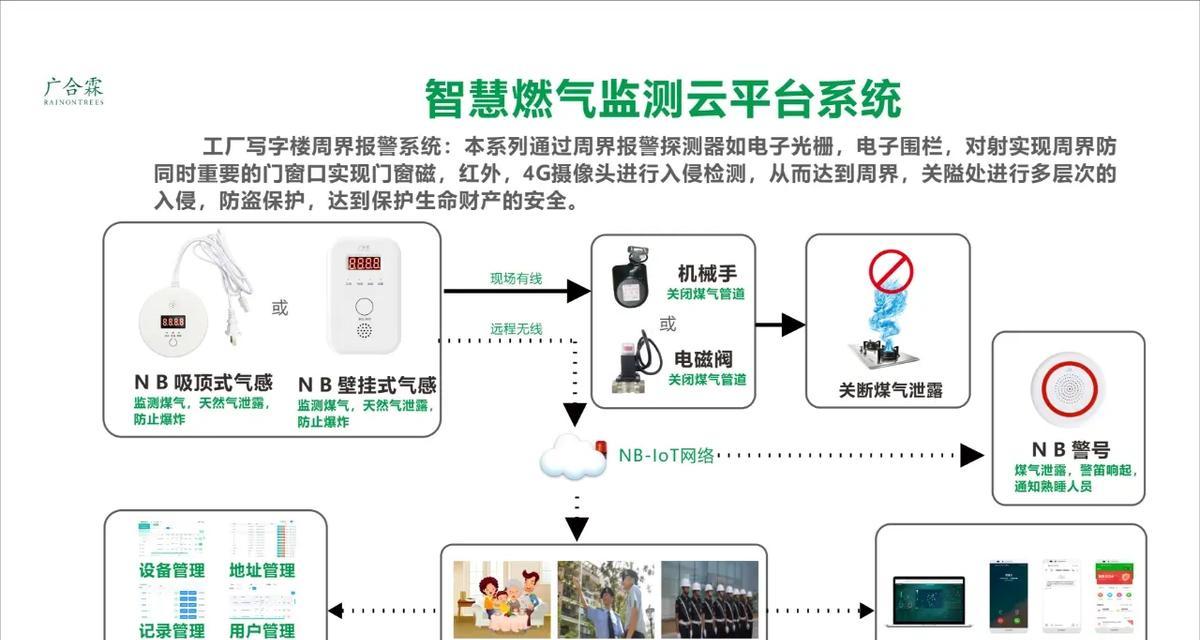 iot网关管理平台有哪些功能？它们如何帮助企业？