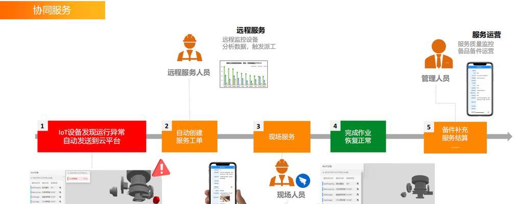 iot网关管理平台有哪些功能？它们如何帮助企业？