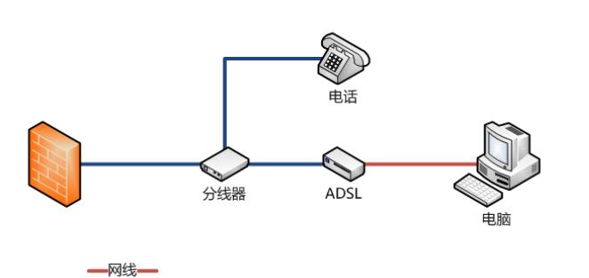 电脑使用光猫拨号上网的步骤是什么？