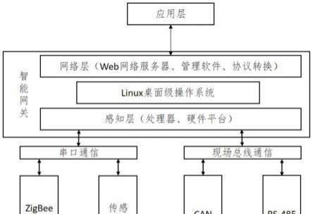 如何设置指定设备的网关？