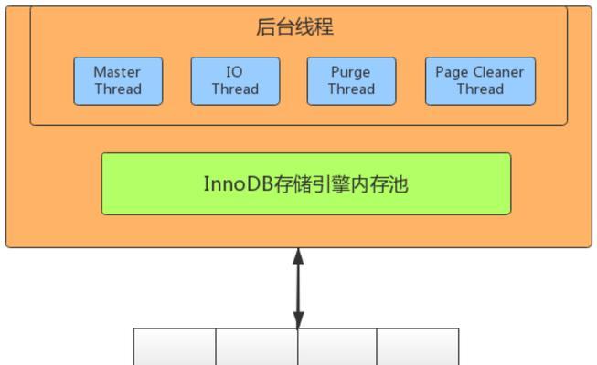 服务器增加存储的方法有哪些？增加存储后如何优化性能？