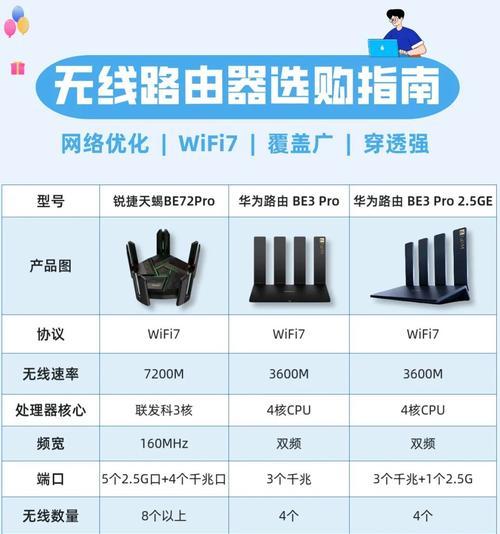 光线对接路由器有什么用？光纤路由器的优势是什么？