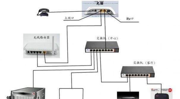 光线对接路由器有什么用？光纤路由器的优势是什么？