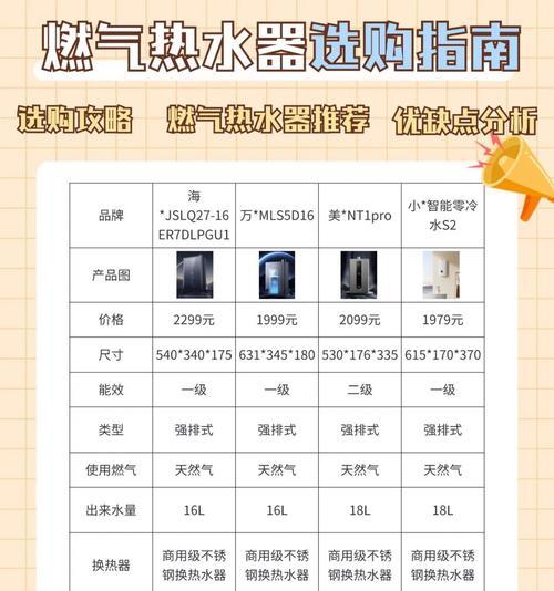 热水器的四个接口各自有什么用途？