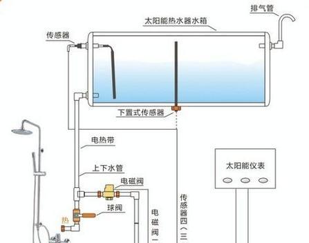 沐浴热水器安装步骤是什么？使用中应注意哪些安全事项？