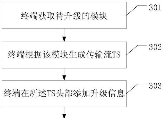 运营商机顶盒下发数据是什么？如何确保数据安全传输？