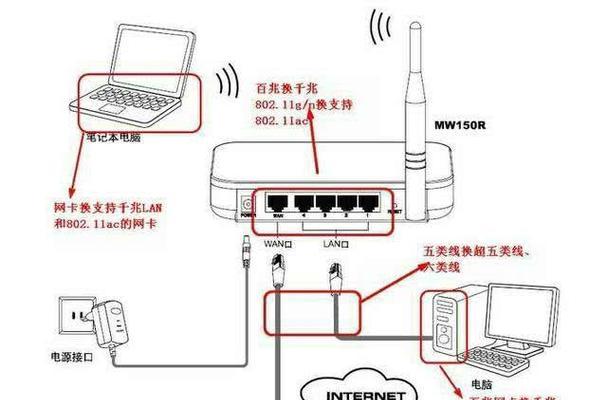 中国路由器在日本如何连接网络？