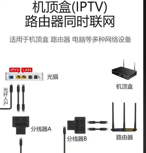 电视机机顶盒与智慧生活如何连接？连接步骤是什么？