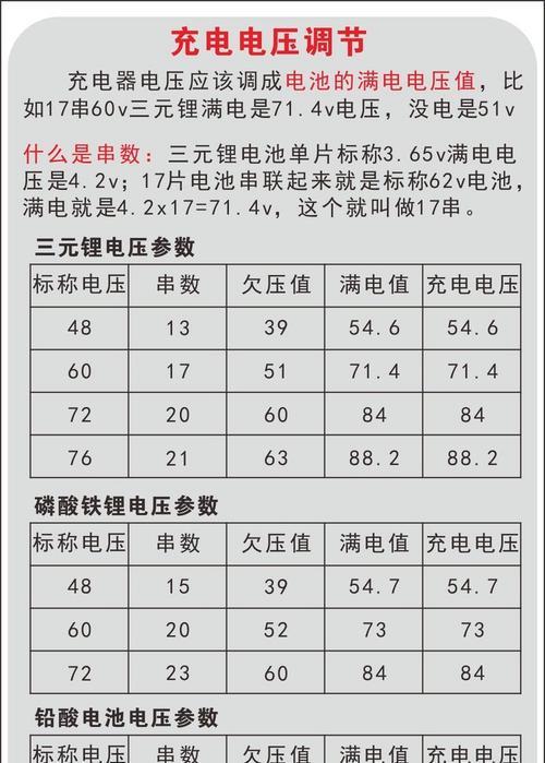 启停电池需要多少伏的充电器？充电器的选择标准是什么？