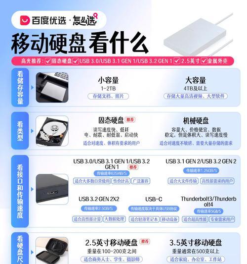 移动硬盘能运行3a游戏吗？3a游戏在移动硬盘上的表现如何？