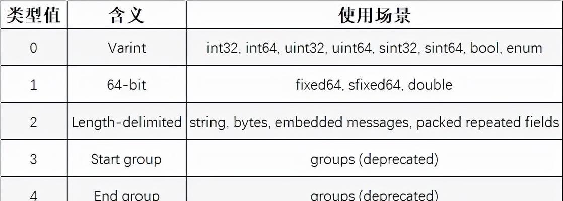 如何辨别服务器型号的好坏？辨别时应注意哪些指标？