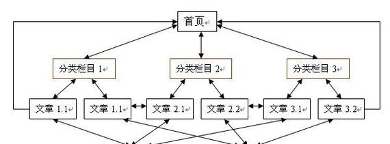 如何辨别服务器型号的好坏？辨别时应注意哪些指标？