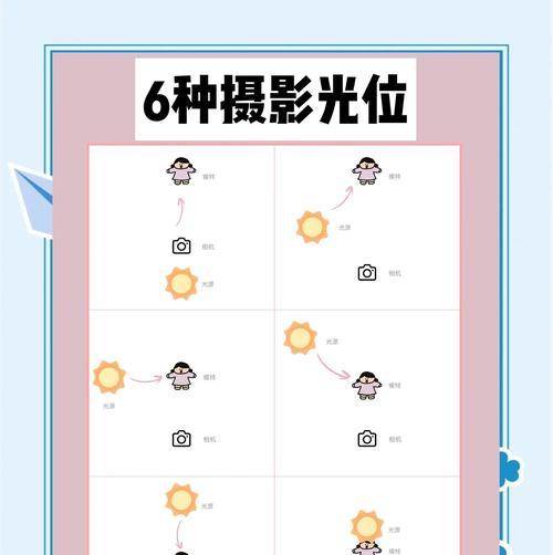 光绘摄影需要哪种镜头？如何选择？