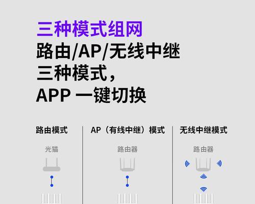 可配置的路由器叫什么名字？如何选择适合自己的配置？