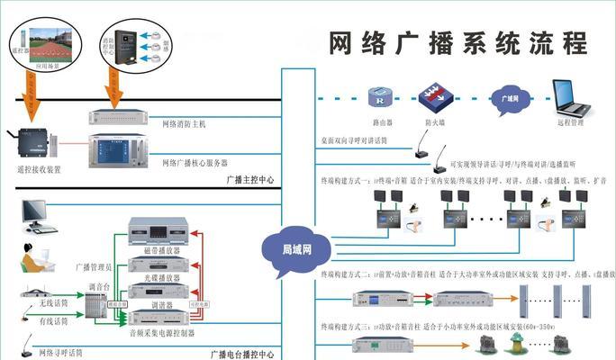 帕鲁专用服务器怎么进系统？操作步骤是什么？