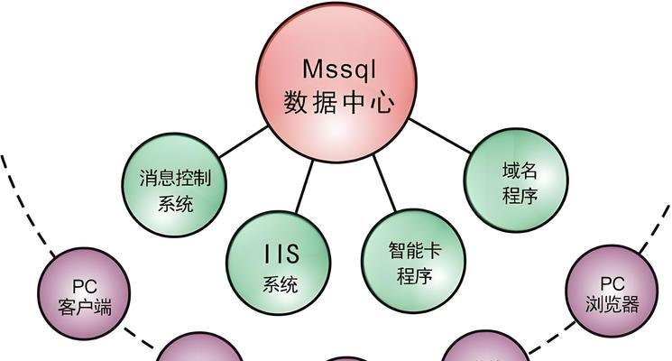 如何使用电脑搭建服务器？操作过程中需要注意什么？
