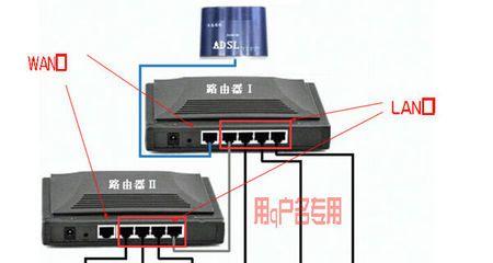 小型服务器路由器如何正确连接？连接失败的原因有哪些？