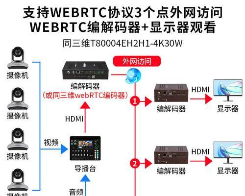 联网音箱如何联网？