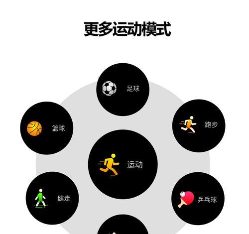 智能手表心率显示的水是什么意思？如何处理？