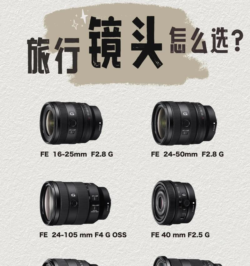 内置镜头的相机有何特别之处？应该叫什么名字？