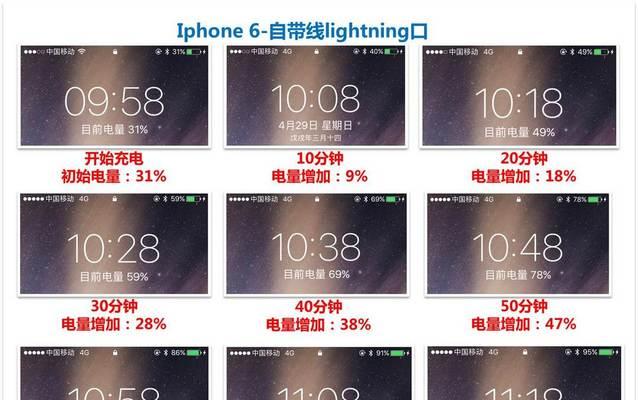 移动固定电源使用方法是什么？如何正确充电？
