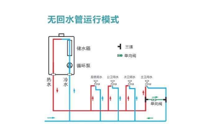 零冷水热水器四通阀的作用是什么？四通阀如何帮助热水器实现零冷水？