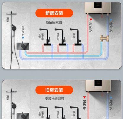 工程管热水器安装步骤是什么？需要注意什么？