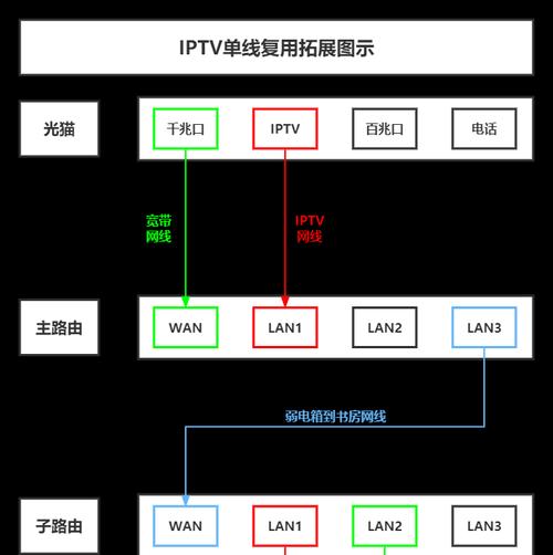 路由器双频网络设置方法是什么？如何优化信号覆盖？