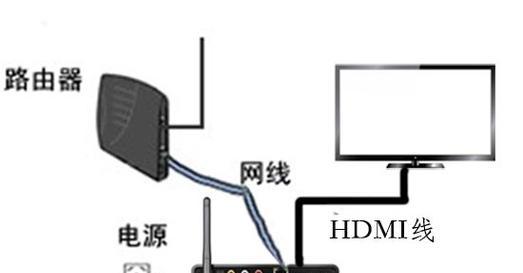 如何识别正规的移动机顶盒？