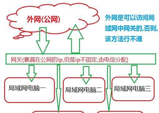 内网穿透网络服务器的含义是什么？