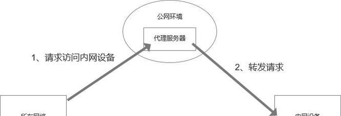 内网穿透网络服务器的含义是什么？