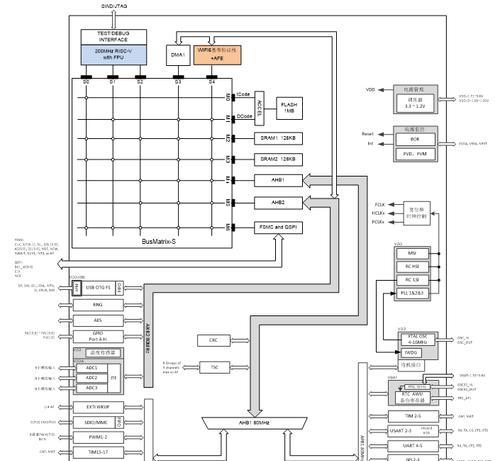 第六代网络在路由器上的应用方法是什么？