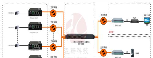 全千兆以太网交换机密码查看方法是什么？
