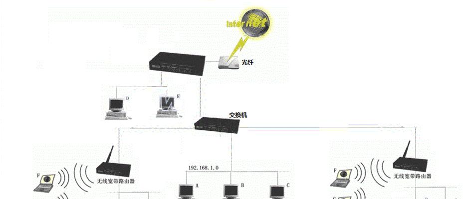 运维通道怎么连接路由器？连接过程中可能会遇到哪些问题？