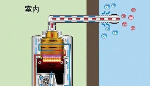 冬天使用供暖热水器的正确方法是什么？