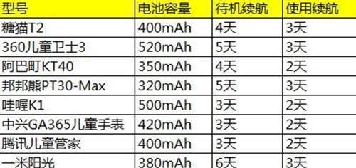 智能手表上的统计图怎么看？数据解读方法是什么？