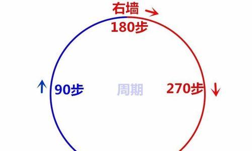 家长成为音响师在知乎上的评价如何？